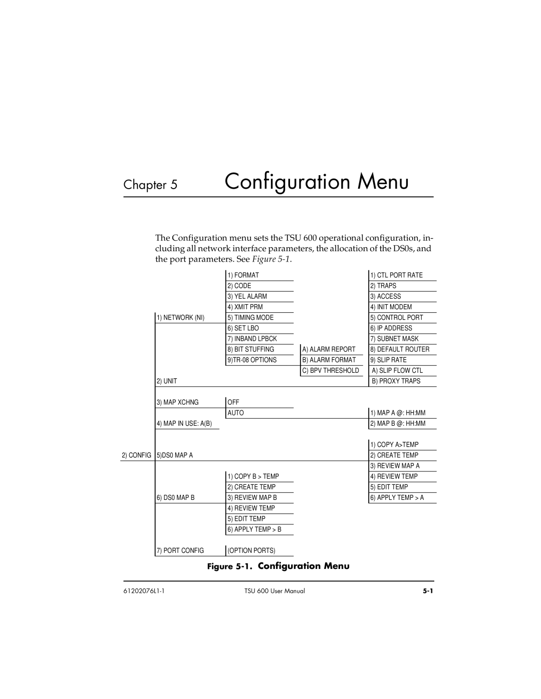 ADTRAN 1202076L2#DC, 1202076L1#DC user manual Configuration Menu 