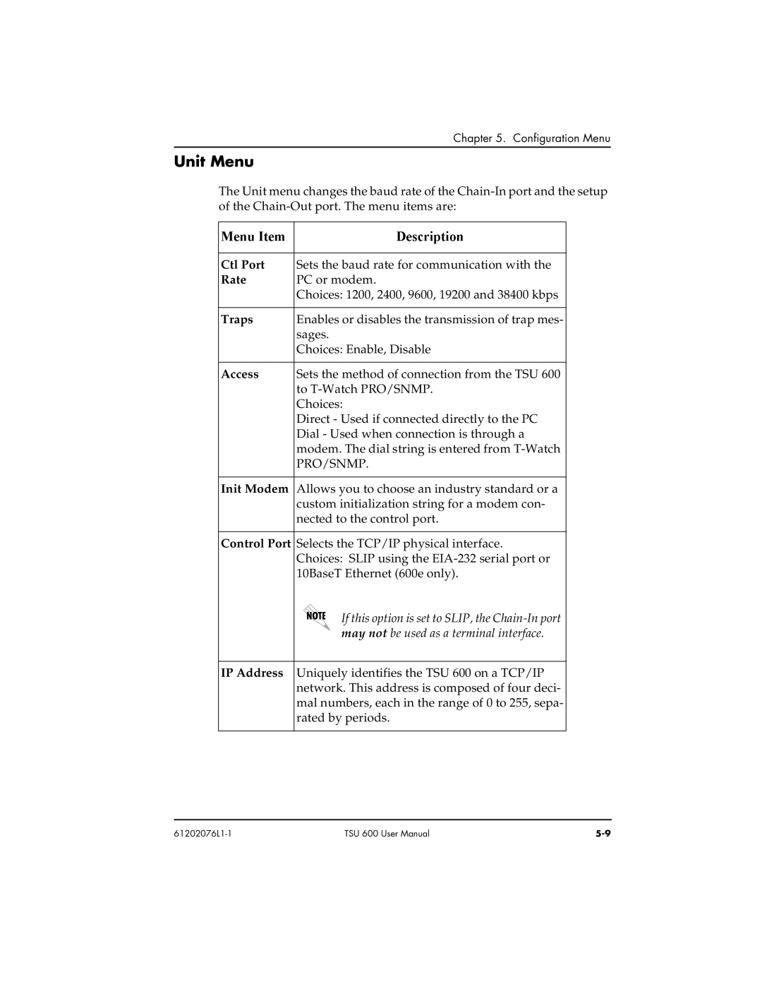 ADTRAN 1202076L2#DC, 1202076L1#DC user manual Unit Menu 