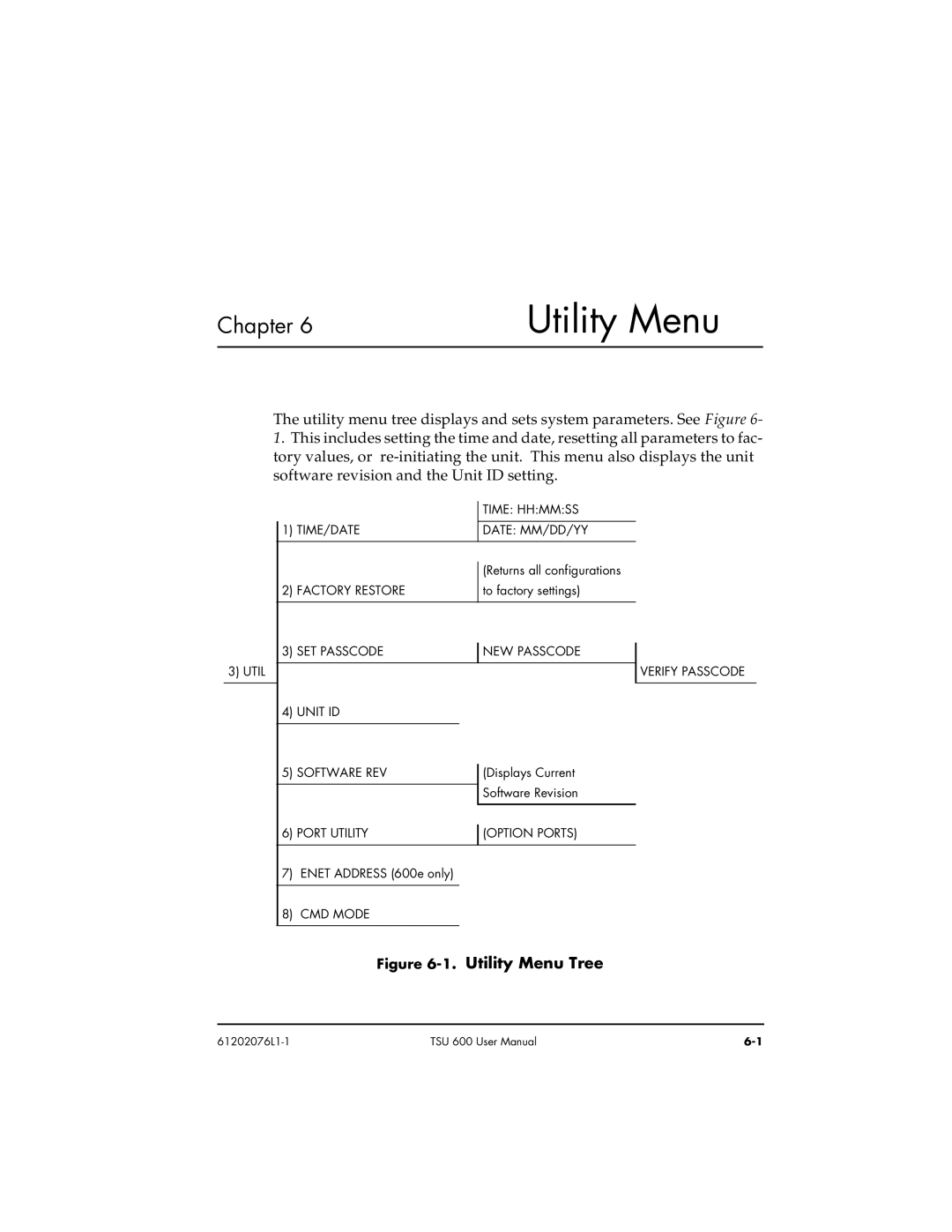 ADTRAN 1202076L2#DC, 1202076L1#DC user manual Utility Menu Tree 