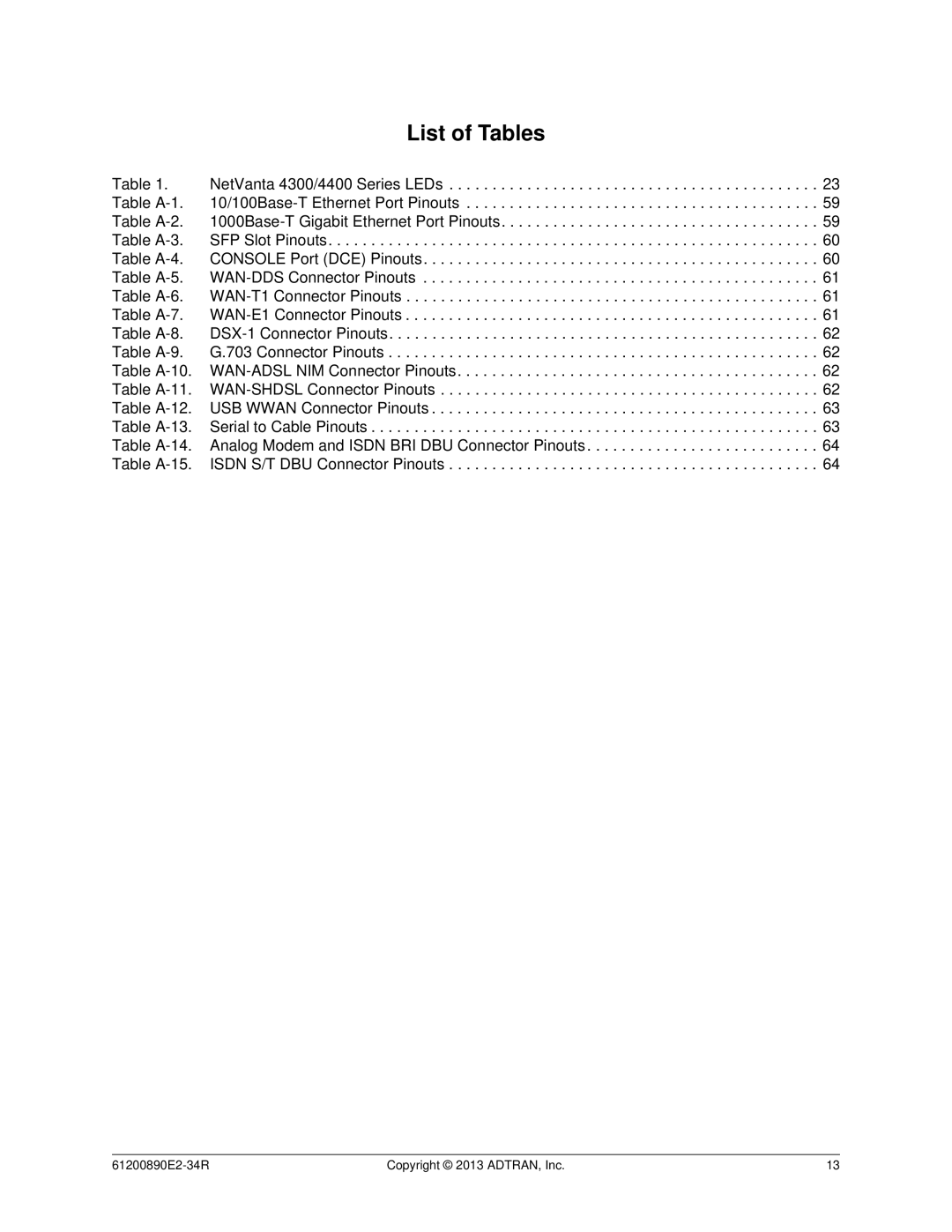 ADTRAN 1202890E1 manual List of Tables 