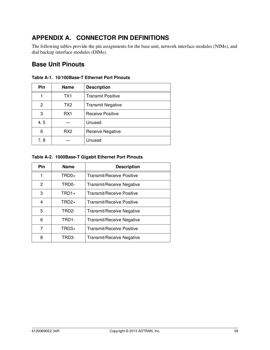 ADTRAN 1202890E1 manual Appendix A. Connector PIN Definitions, Table A-1 /100Base-T Ethernet Port Pinouts Name Description 