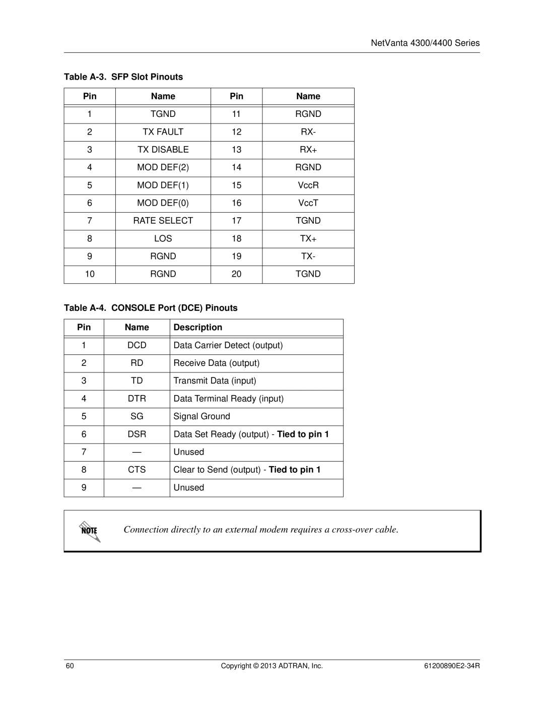 ADTRAN 1202890E1 manual Table A-3. SFP Slot Pinouts Name, Table A-4. Console Port DCE Pinouts Name Description 