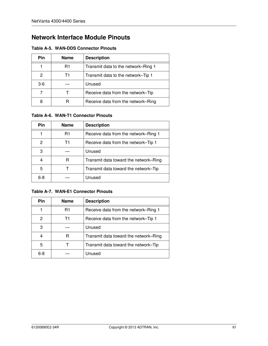 ADTRAN 1202890E1 manual Table A-5. WAN-DDS Connector Pinouts Name Description, Table A-6. WAN-T1 Connector Pinouts 