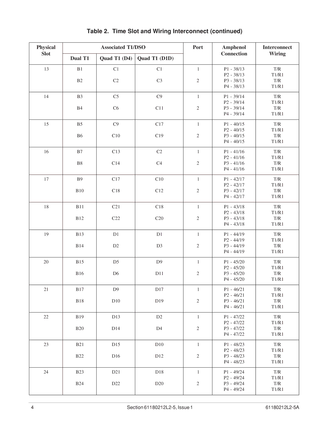 ADTRAN 1500 specifications D14 