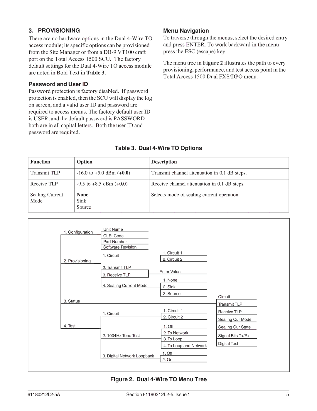 ADTRAN 1500 specifications Provisioning, Password and User ID, Menu Navigation, Dual 4-Wire to Options 