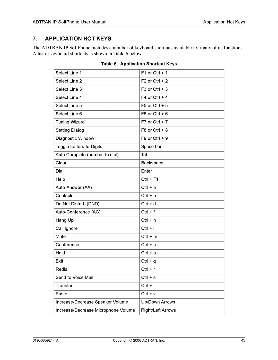 ADTRAN 1950859L1 user manual Application HOT Keys, Application Shortcut Keys 