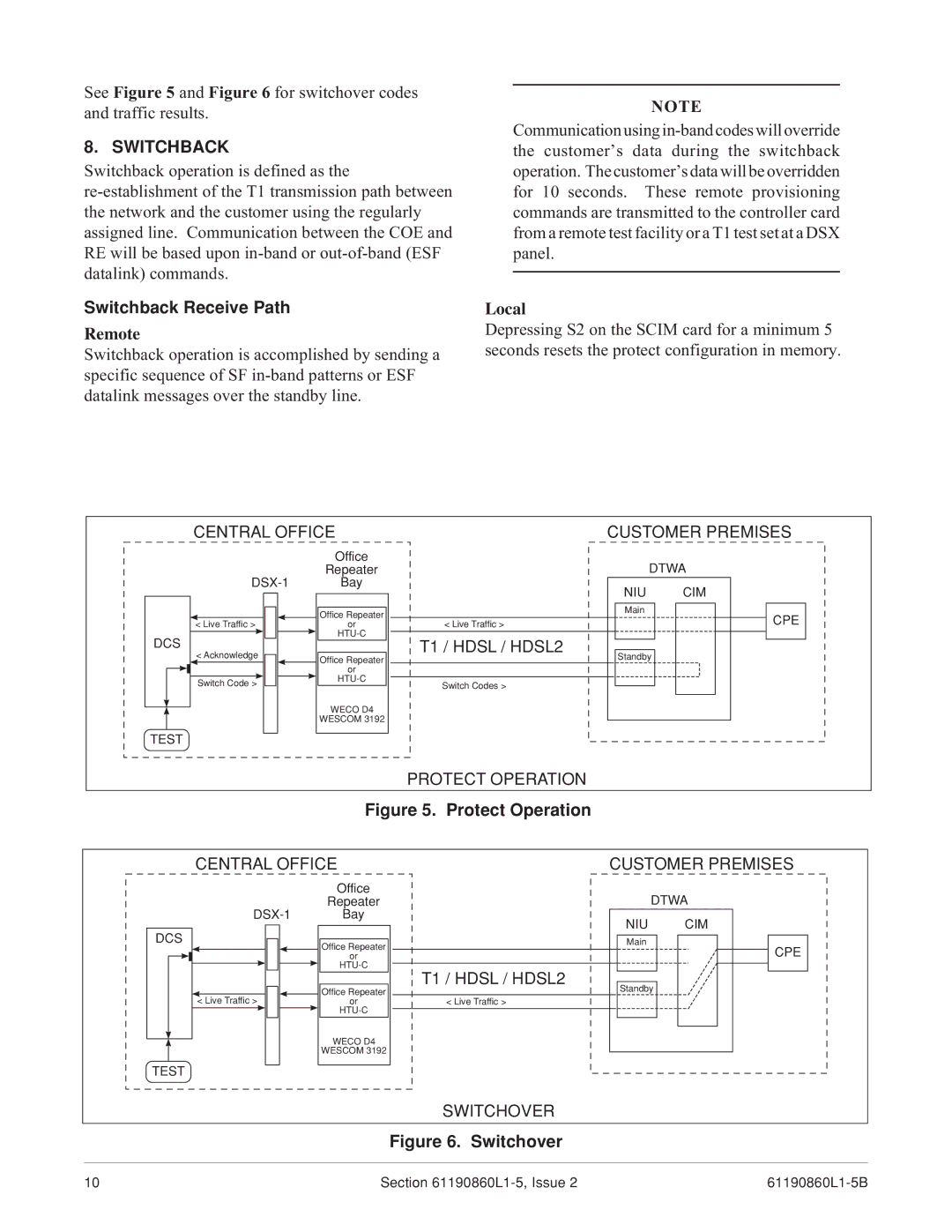 ADTRAN 1xN specifications Switchback Receive Path 