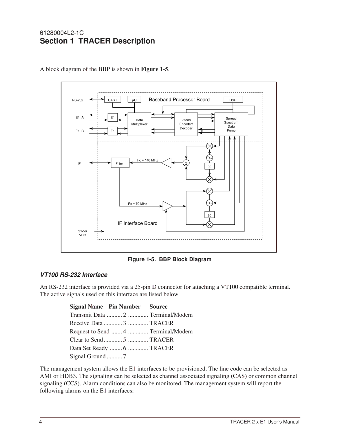 ADTRAN 2 x E1 user manual Block diagram of the BBP is shown in Figure, VT100 RS-232 Interface 