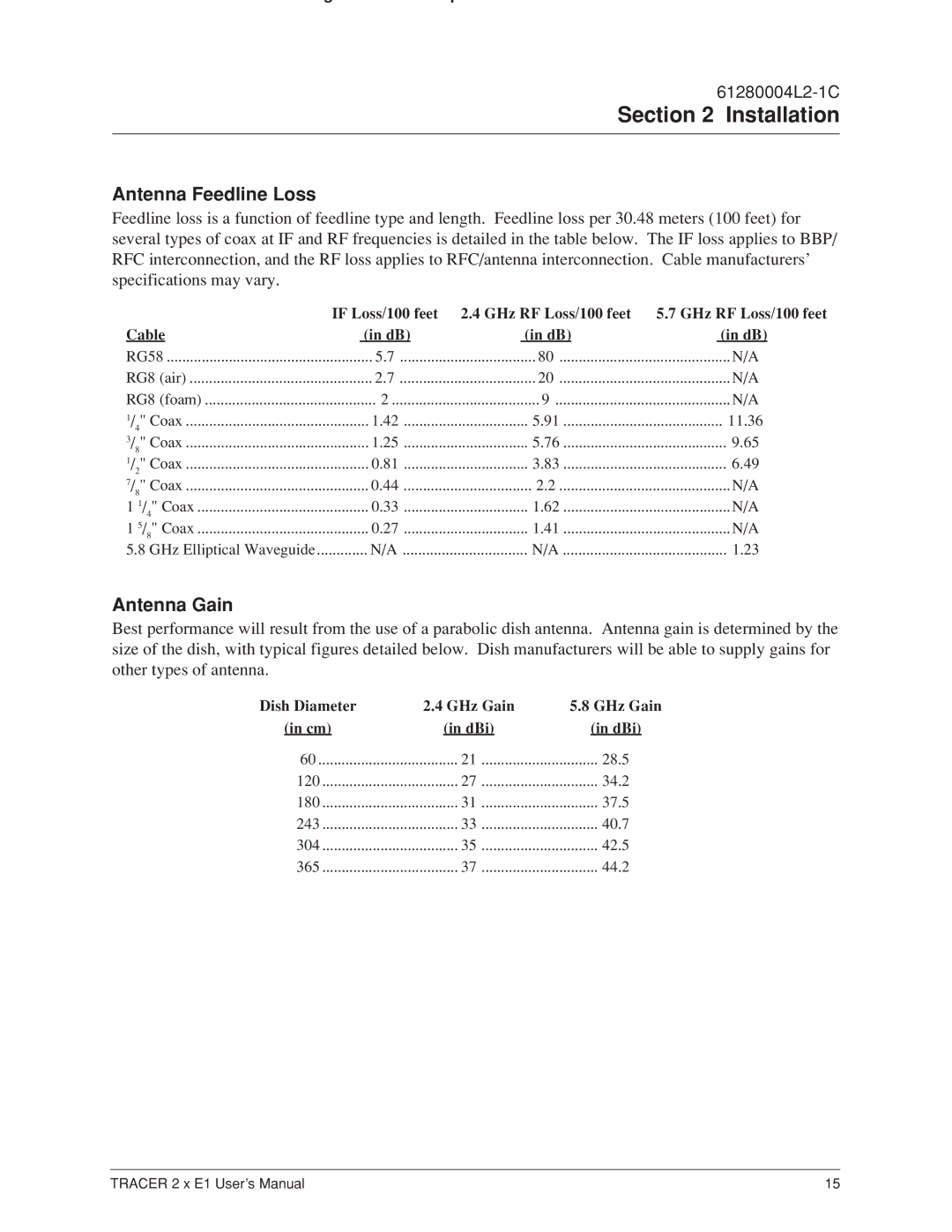 ADTRAN 2 x E1 user manual Antenna Feedline Loss, Antenna Gain 