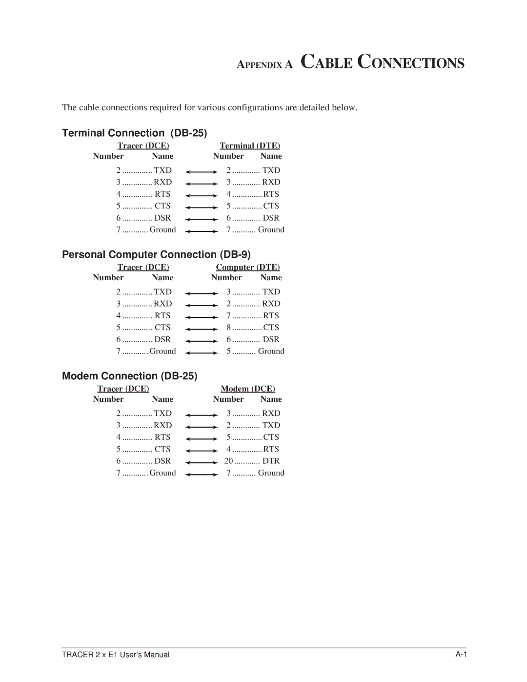 ADTRAN 2 x E1 user manual Appendix a Cable Connections, Terminal Connection DB-25, Personal Computer Connection DB-9 