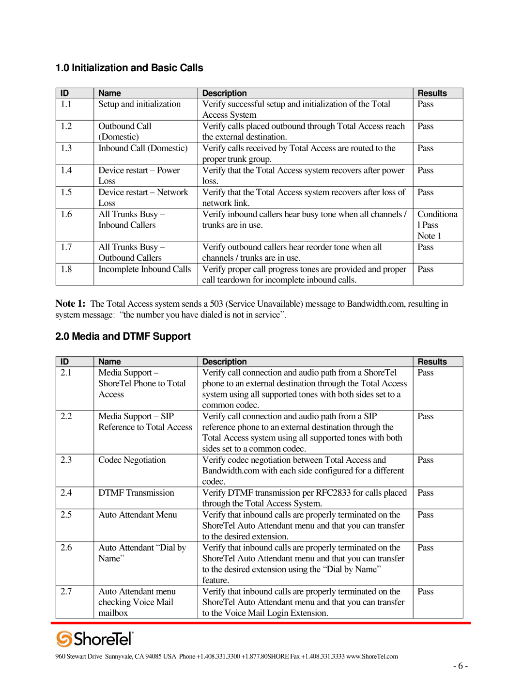 ADTRAN 220T1 manual Initialization and Basic Calls 