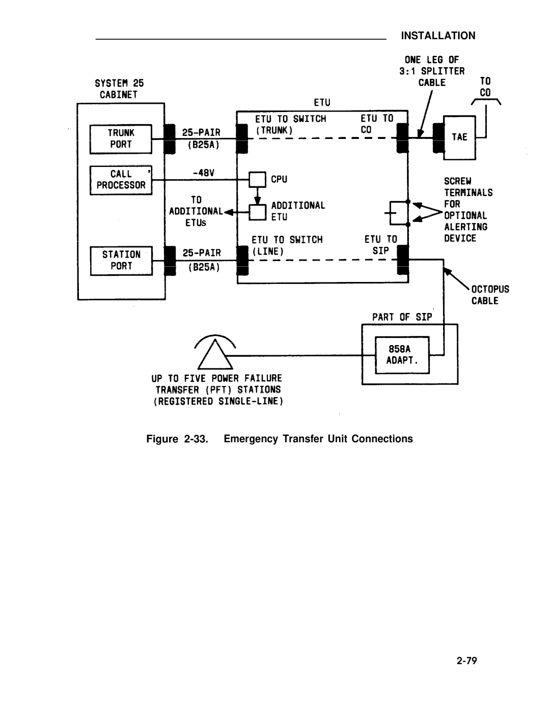 ADTRAN 25 manual Emergency Transfer Unit Connections 