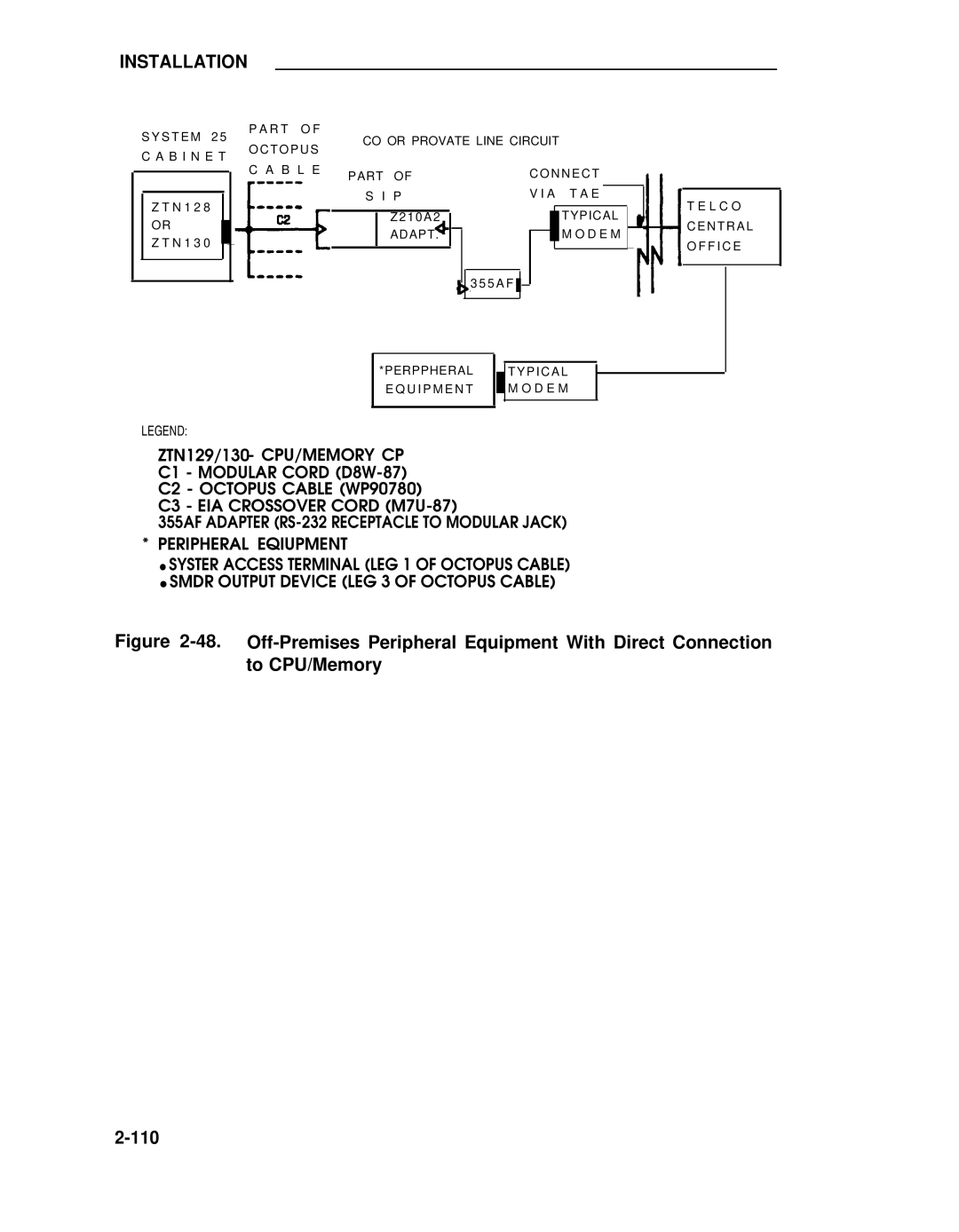 ADTRAN 25 manual CO or Provate Line Circuit 