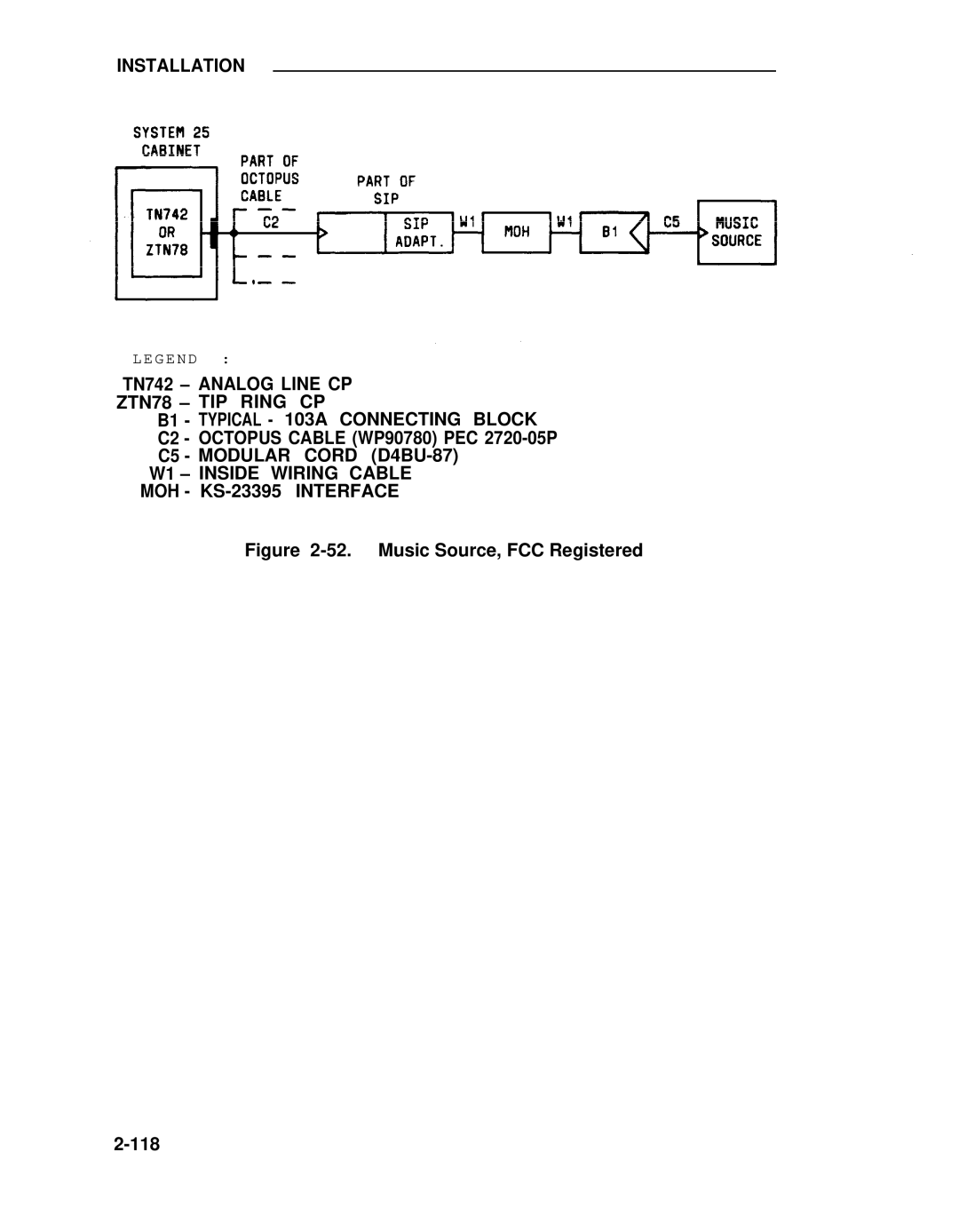 ADTRAN 25 manual Analog Line CP, TIP Ring CP, Typical 103A Connecting Block, Modular Cord D4BU-87 