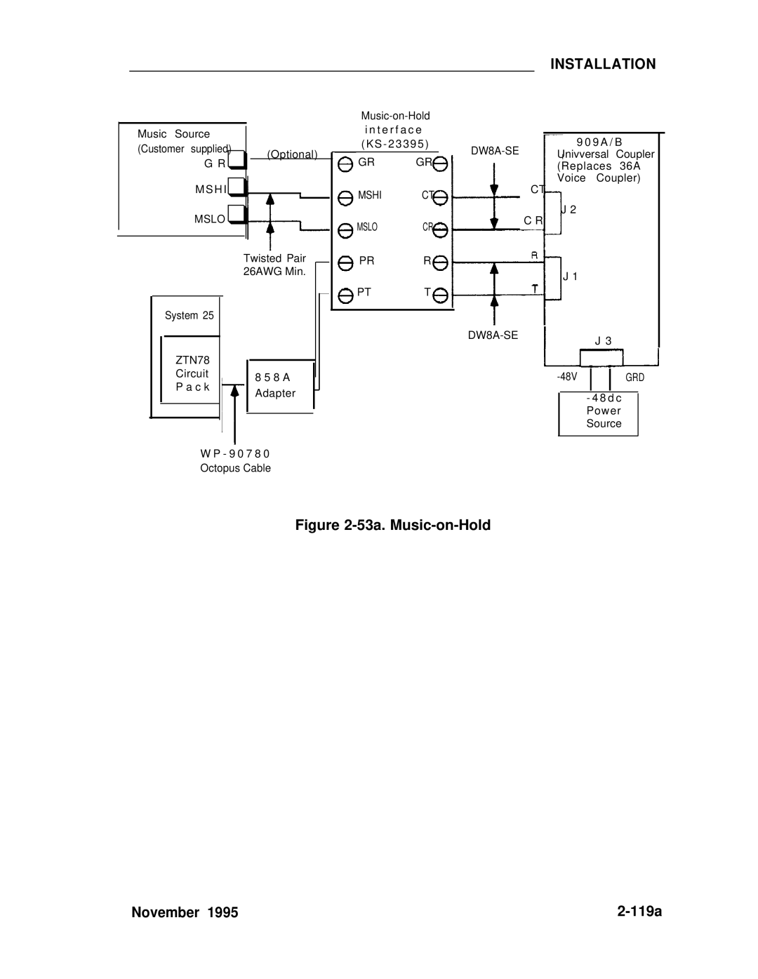 ADTRAN 25 manual 53a. Music-on-Hold November 