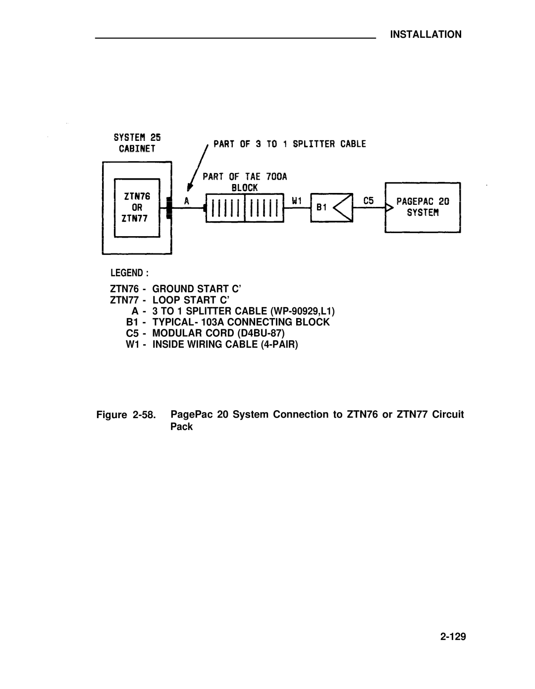 ADTRAN 25 manual Installation ZTN76 Ground Start C’ ZTN77 Loop Start C’ 