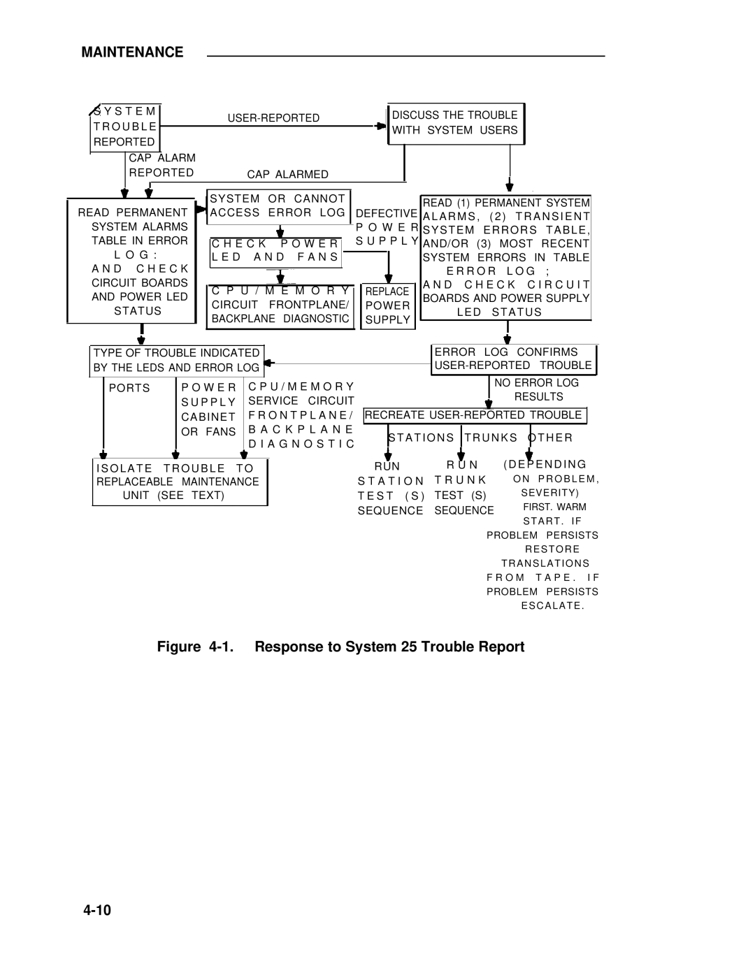 ADTRAN 25 manual S T E M User-Reported 