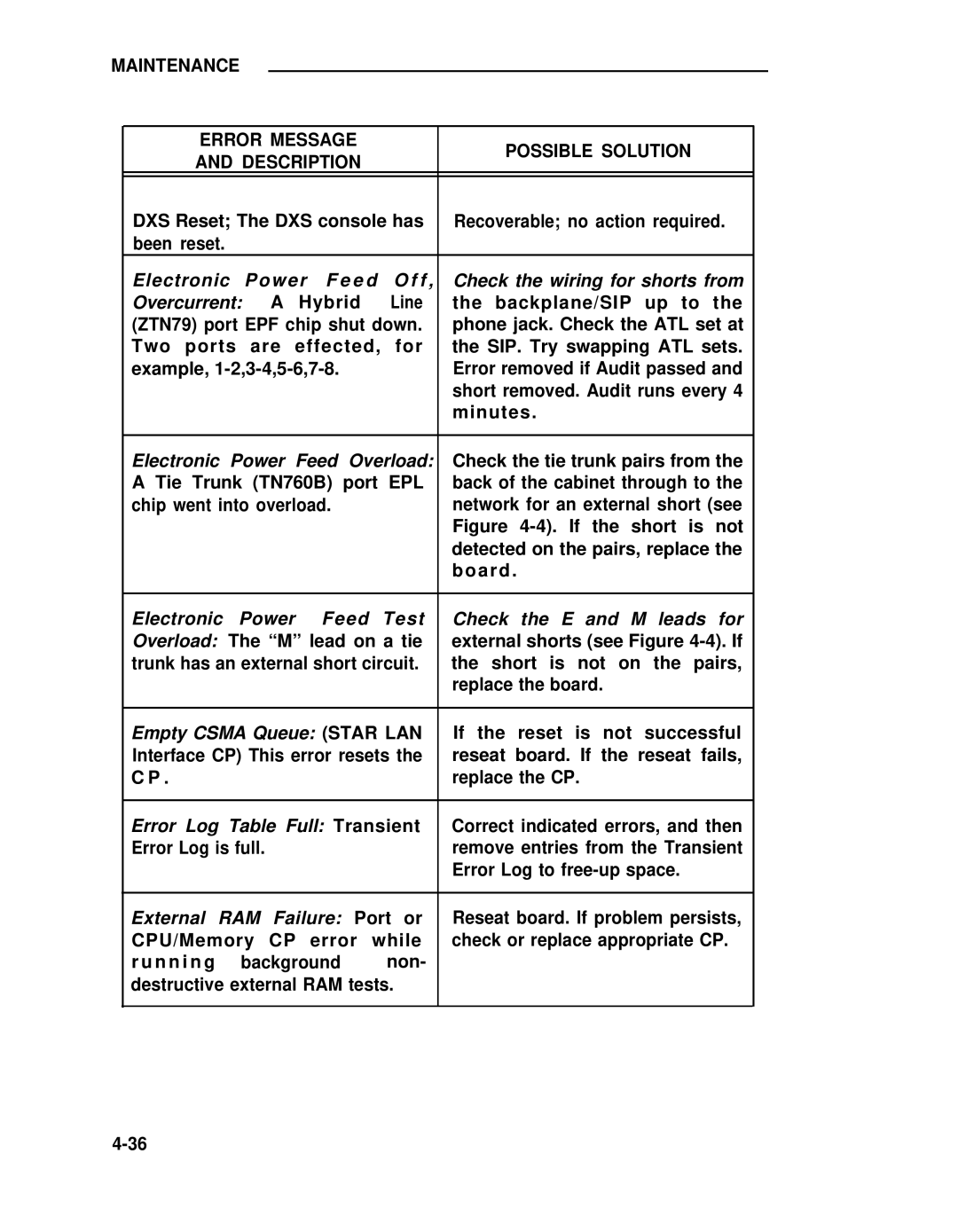 ADTRAN 25 manual Electronic 