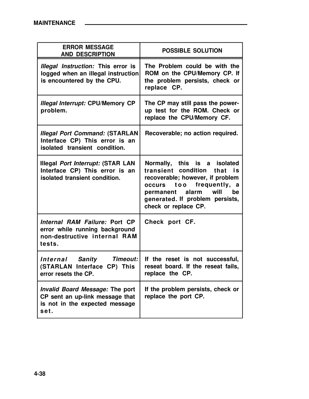 ADTRAN 25 manual Illegal Instruction This error is, Starlan 