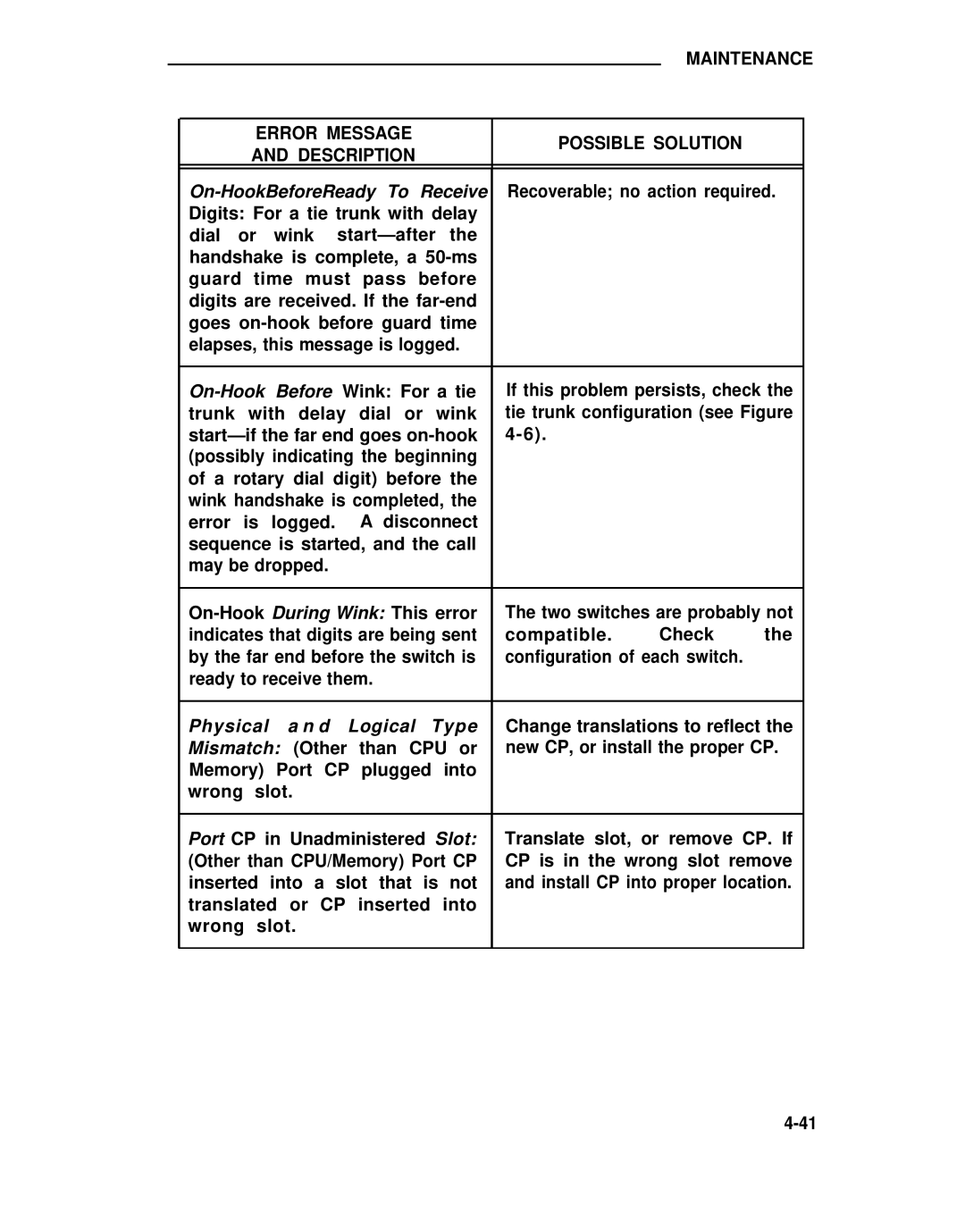 ADTRAN 25 manual Translated or CP inserted into Wrong slot 