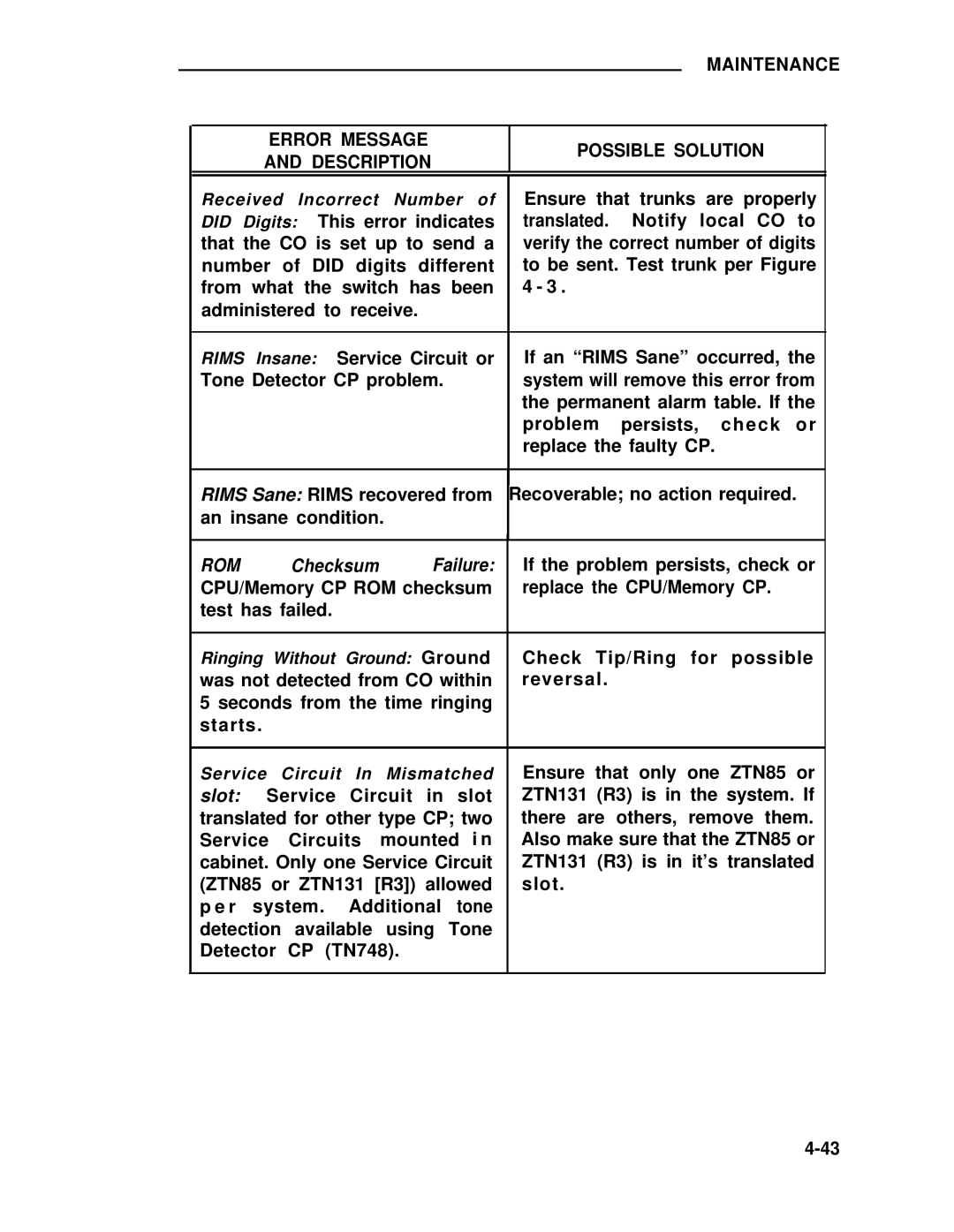 ADTRAN 25 manual Rom 