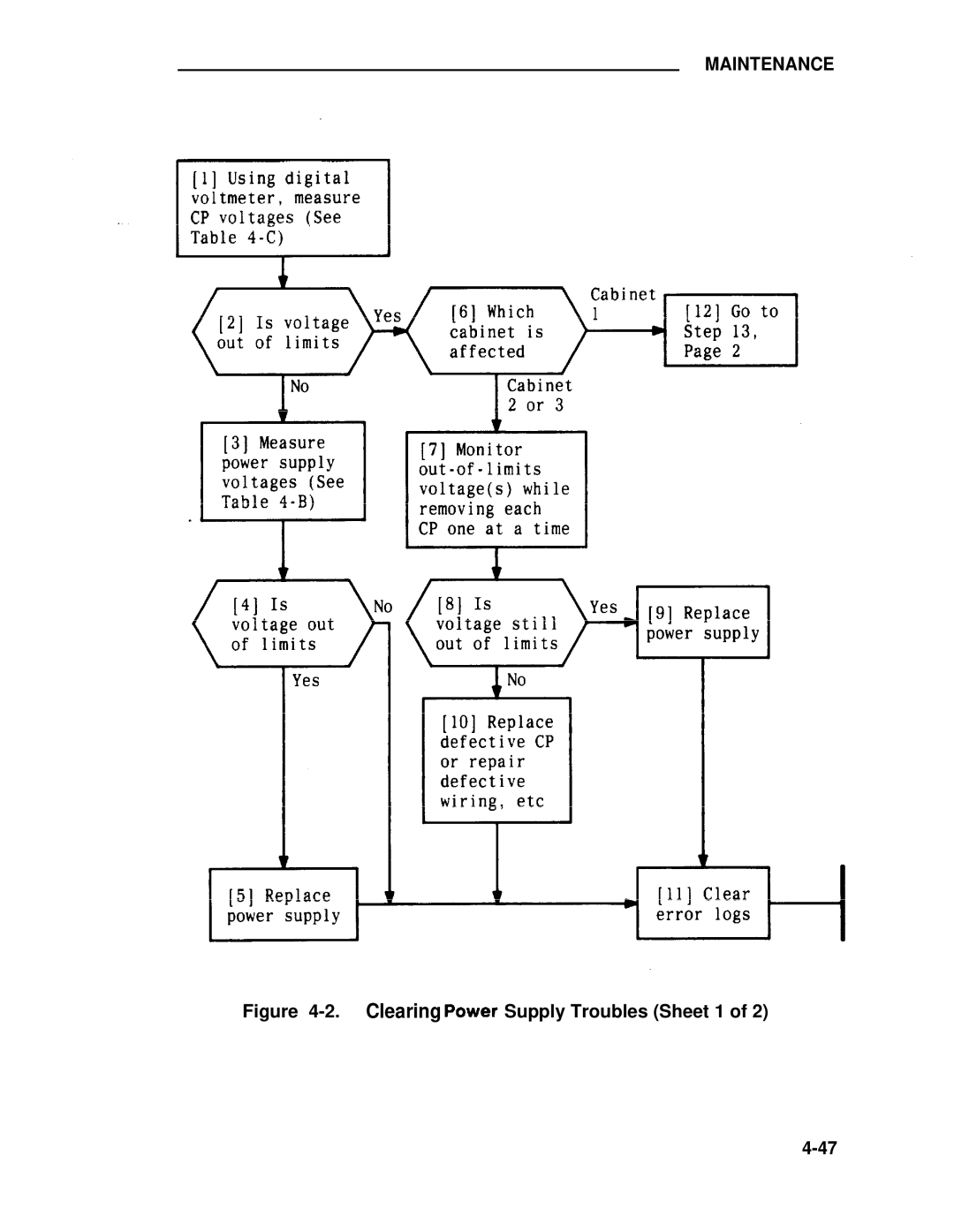 ADTRAN 25 manual Clearing Supply Troubles Sheet 1 