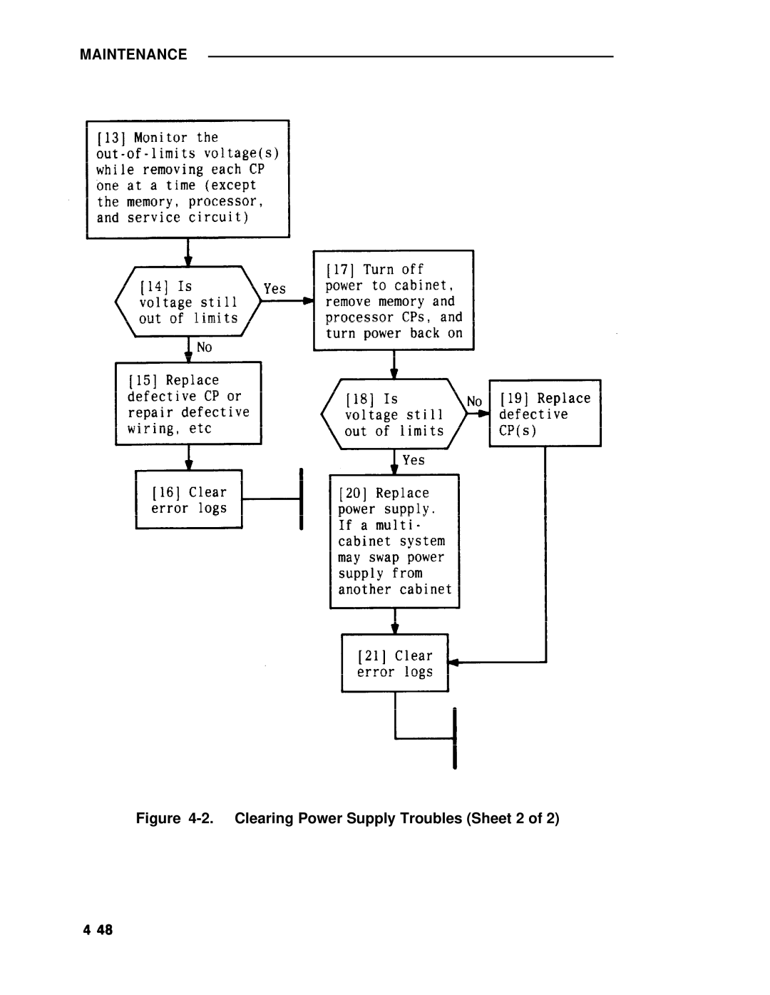 ADTRAN 25 manual Clearing Power Supply Troubles Sheet 2 