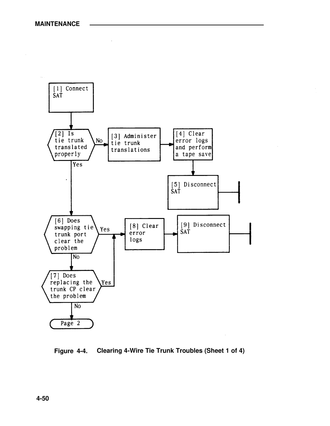 ADTRAN 25 manual Clearing 4-Wire Tie Trunk Troubles Sheet 1 