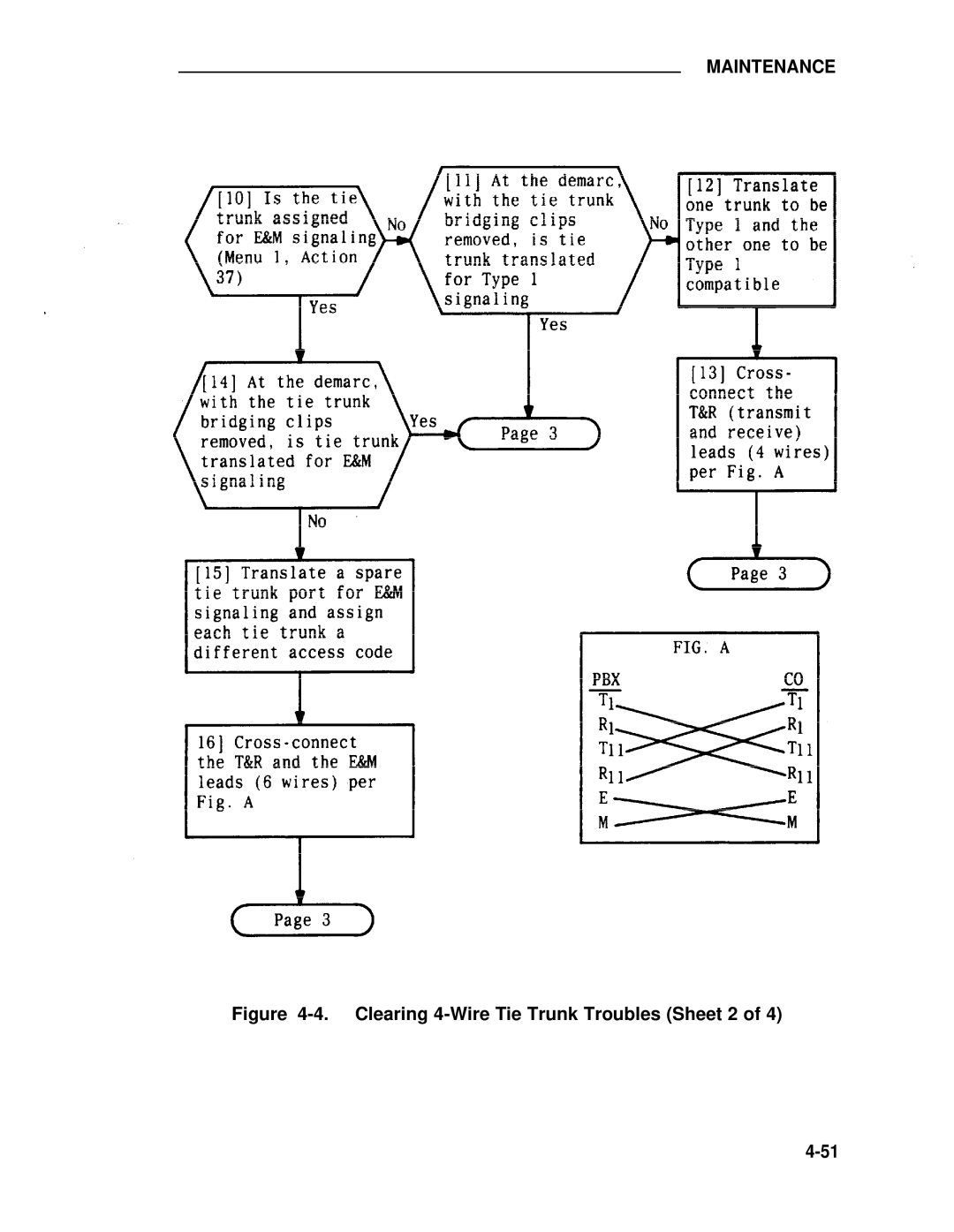 ADTRAN 25 manual Clearing 4-Wire Tie Trunk Troubles Sheet 2 