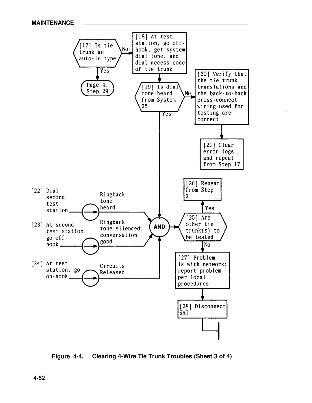 ADTRAN 25 manual Clearing 4-Wire Tie Trunk Troubles Sheet 3 