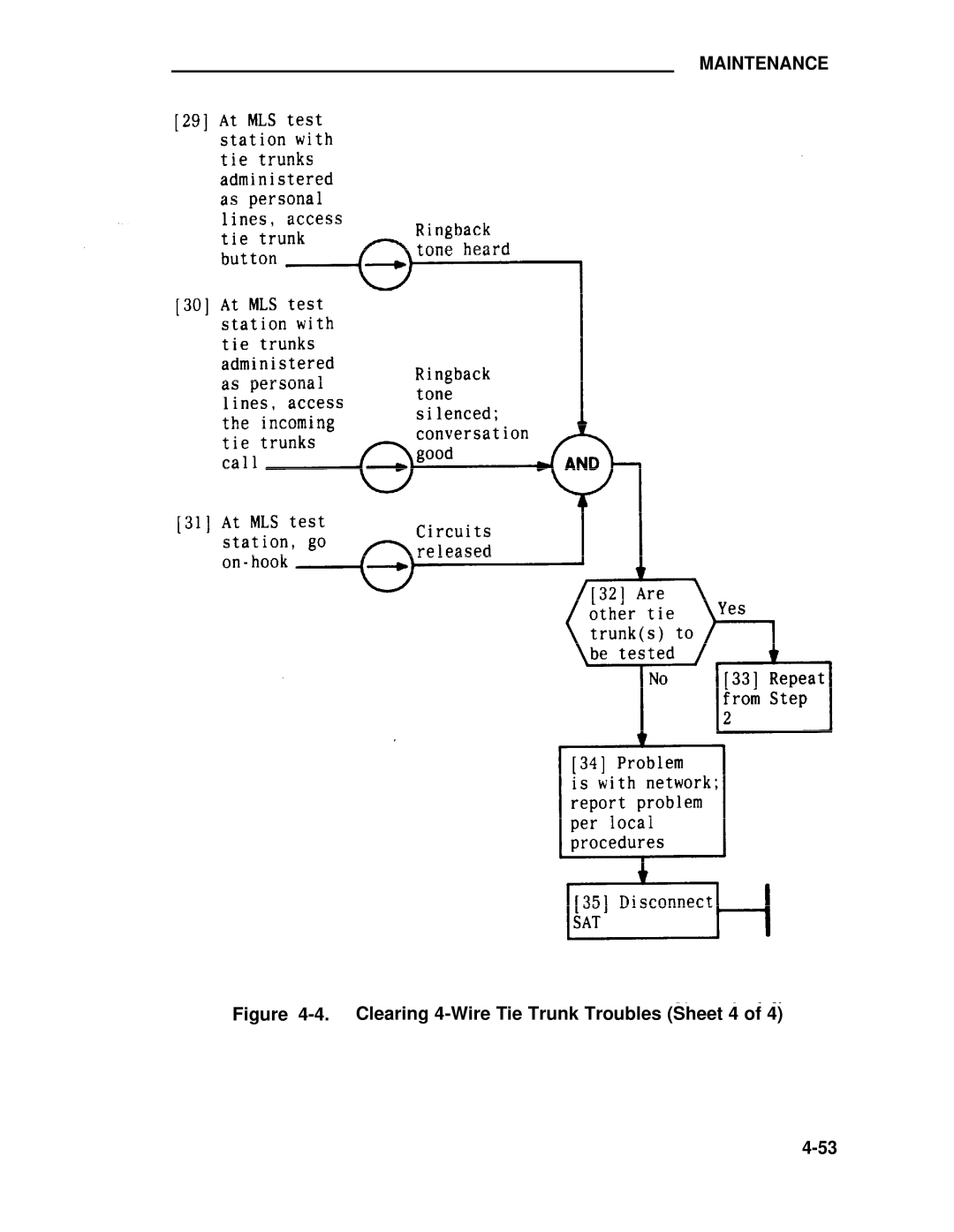 ADTRAN 25 manual Clearing 4-Wire Tie Trunk Troubles Sheet 4 