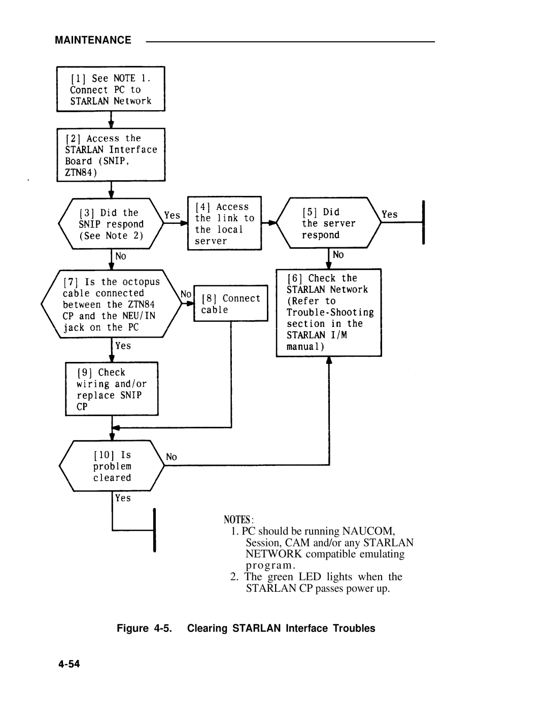 ADTRAN 25 manual Clearing Starlan Interface Troubles 