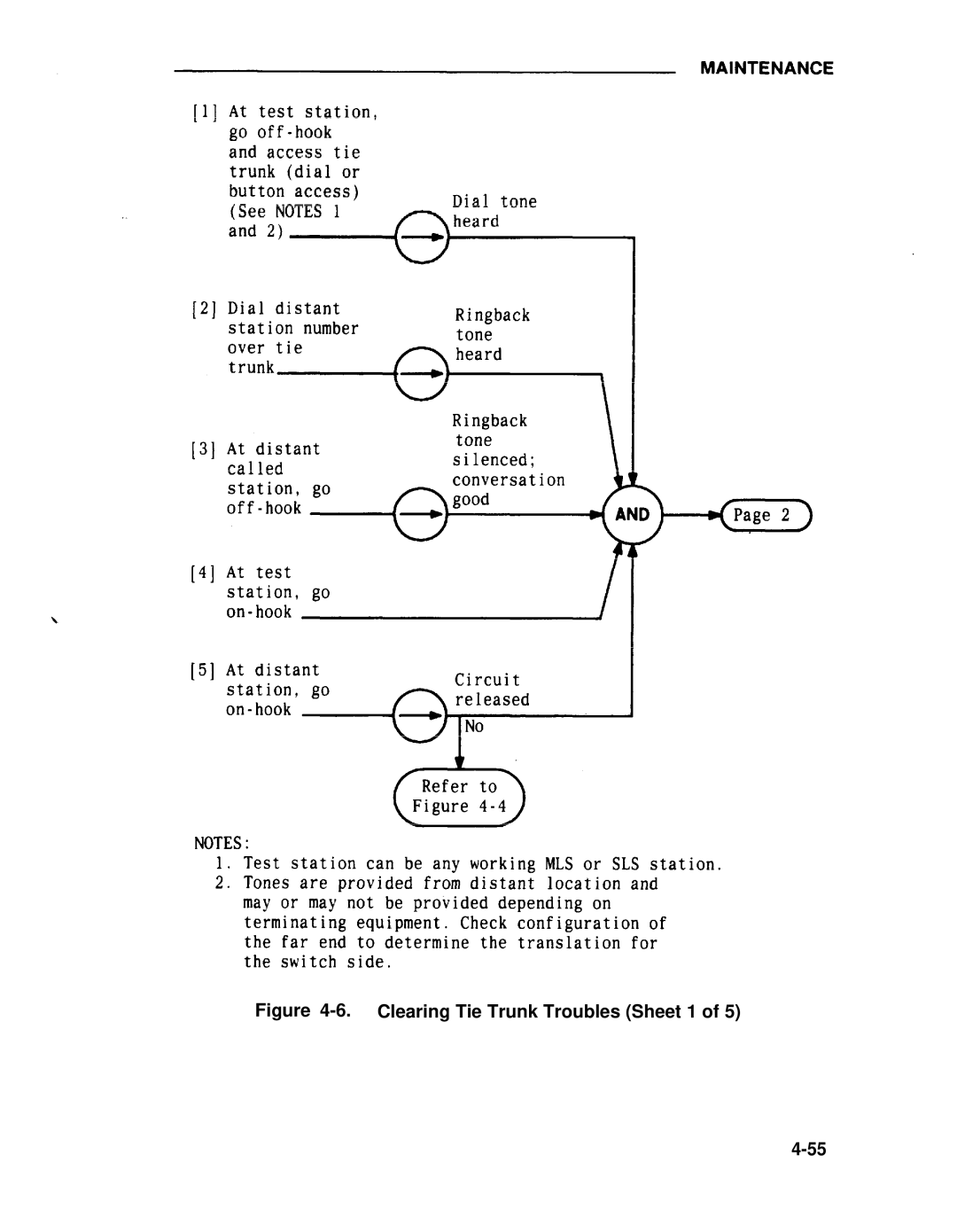 ADTRAN 25 manual Clearing Tie Trunk Troubles Sheet 1 