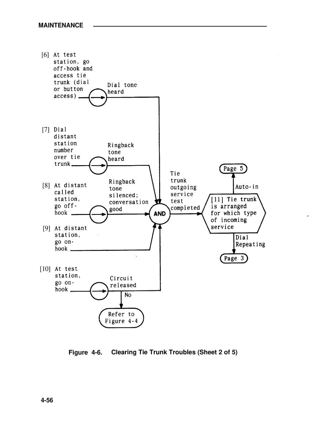 ADTRAN 25 manual Clearing Tie Trunk Troubles Sheet 2 