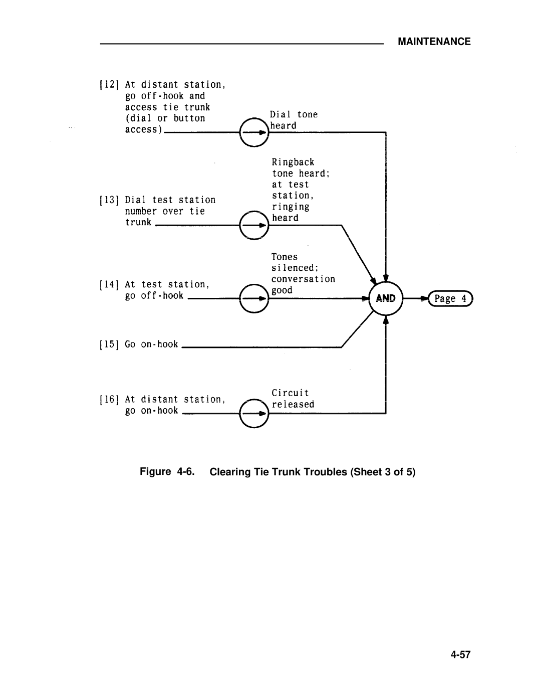 ADTRAN 25 manual Clearing Tie Trunk Troubles Sheet 3 