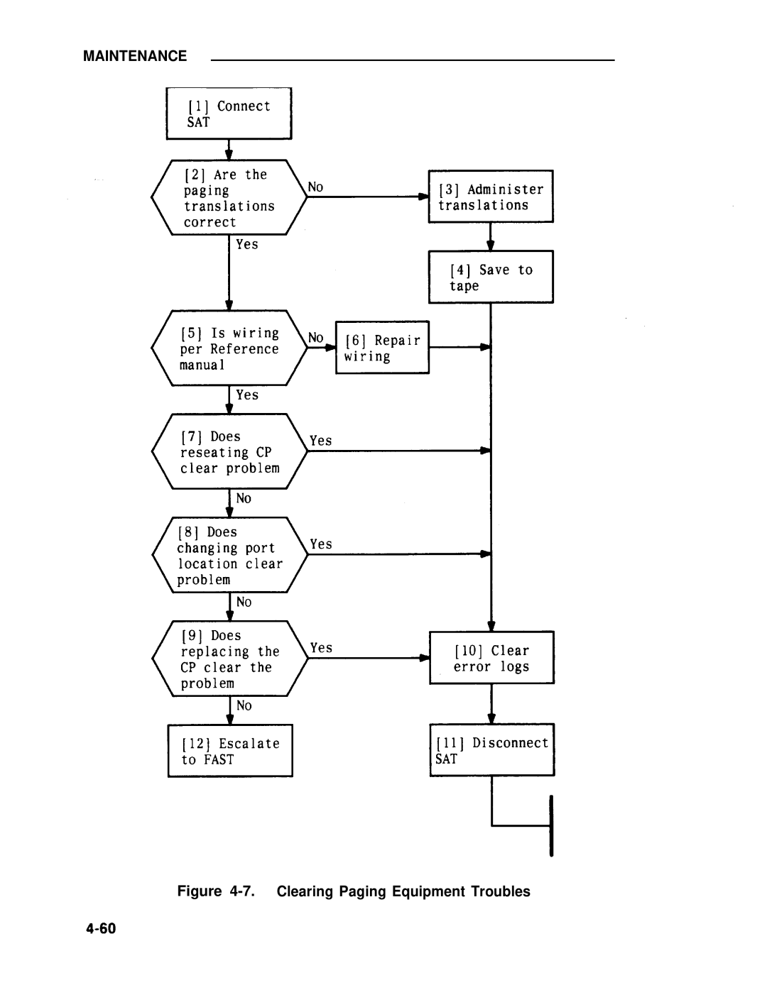 ADTRAN 25 manual Clearing Paging Equipment Troubles 