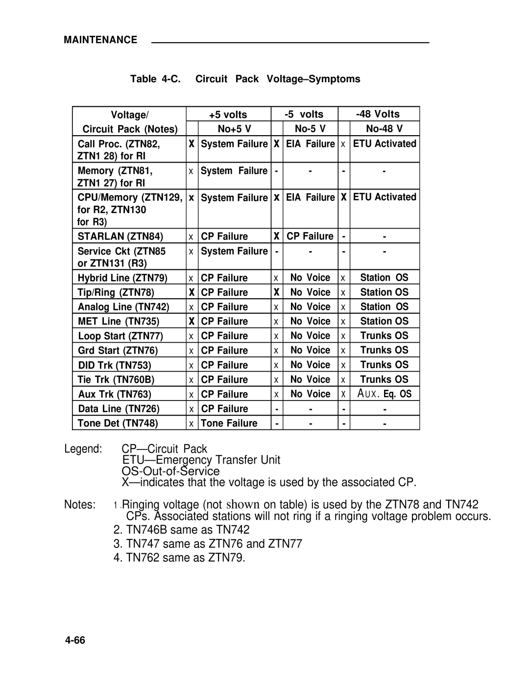 ADTRAN 25 manual Starlan ZTN84 