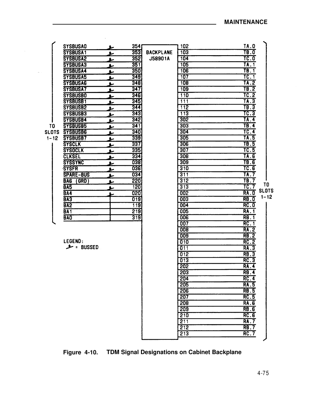 ADTRAN 25 manual TDM Signal Designations on Cabinet Backplane 