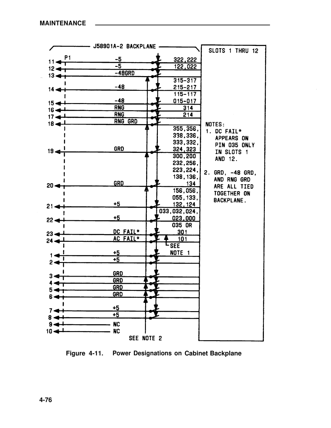 ADTRAN 25 manual Power Designations on Cabinet Backplane 