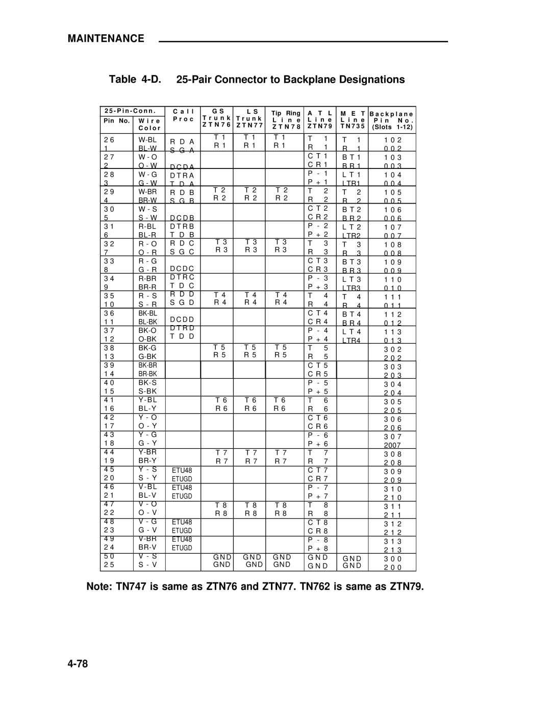 ADTRAN 25 manual Bl-W 