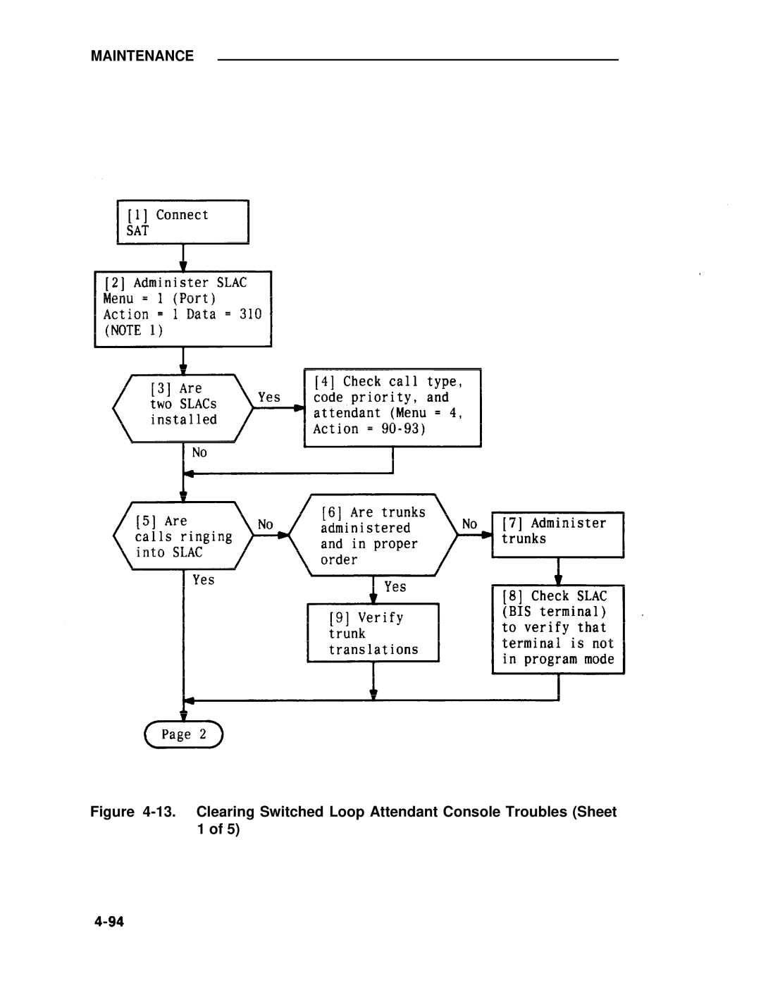 ADTRAN 25 manual Maintenance 