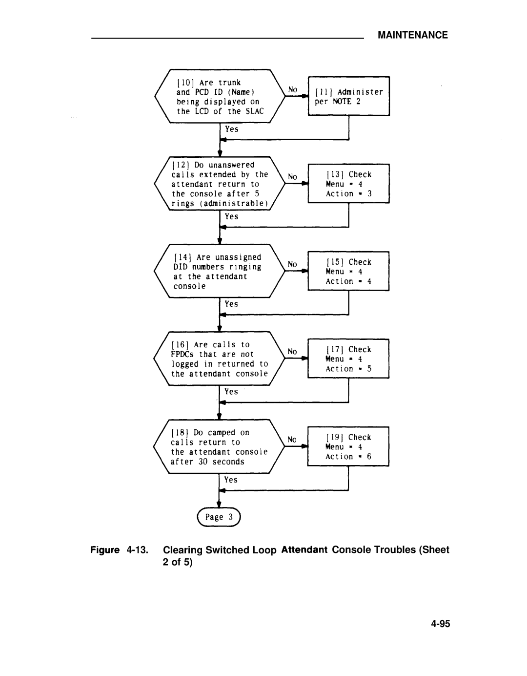 ADTRAN 25 manual Clearing Switched Loop Console Troubles Sheet 2 