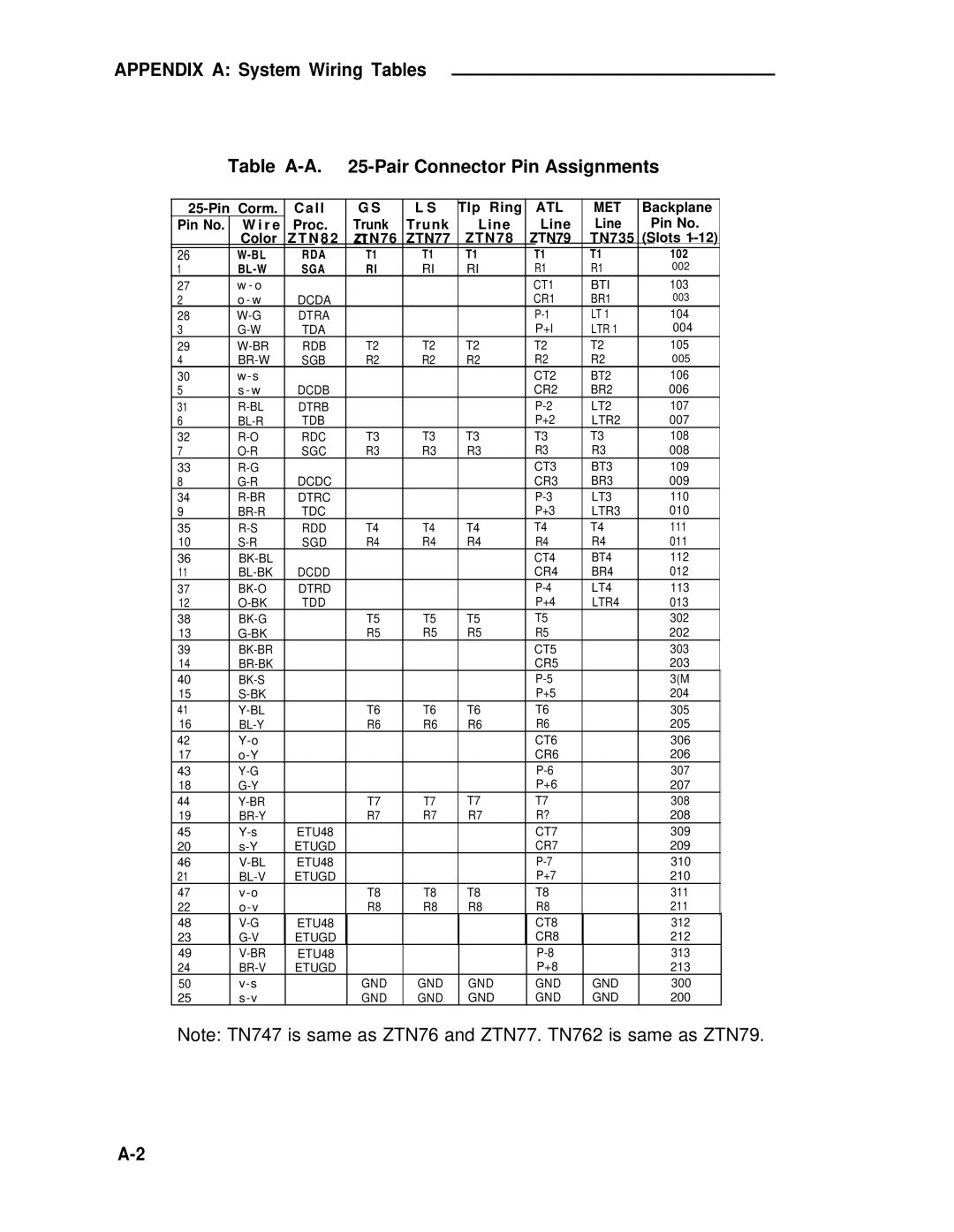 ADTRAN 25 manual Atl Met 