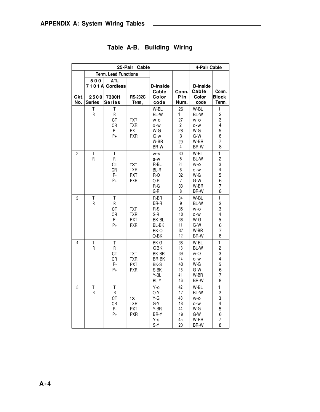 ADTRAN 25 manual Appendix a System Wiring Tables Table A-B. Building Wiring 