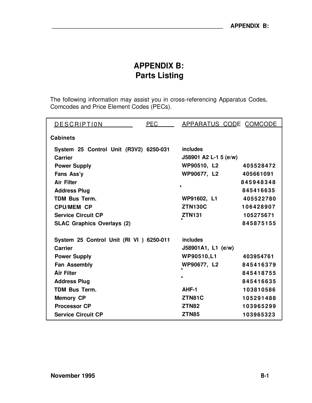 ADTRAN 25 manual Appendix B 