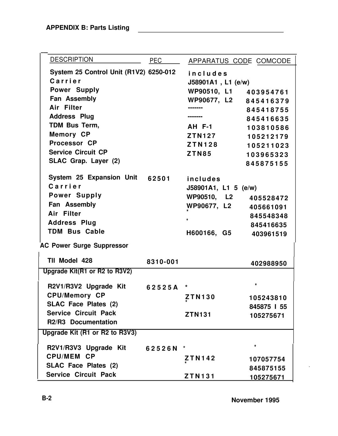 ADTRAN 25 manual Apparatus Code Comcode, Cpu/Mem 