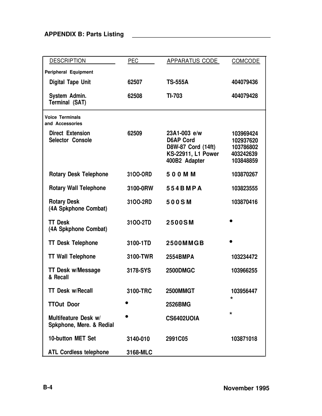 ADTRAN 25 manual 31OO-ORD, CS6402UOIA 