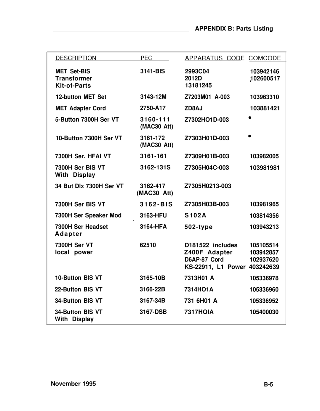 ADTRAN 25 manual Description PEC Apparatus Code Comcode, ZD8AJ 