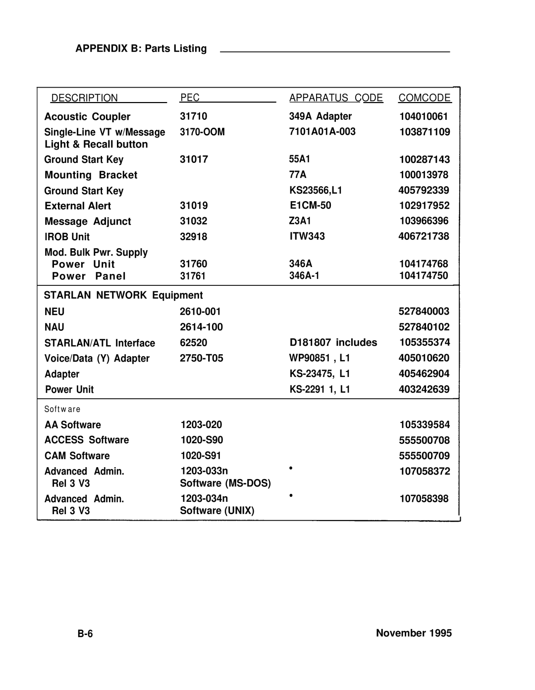 ADTRAN 25 manual Neu, Nau 