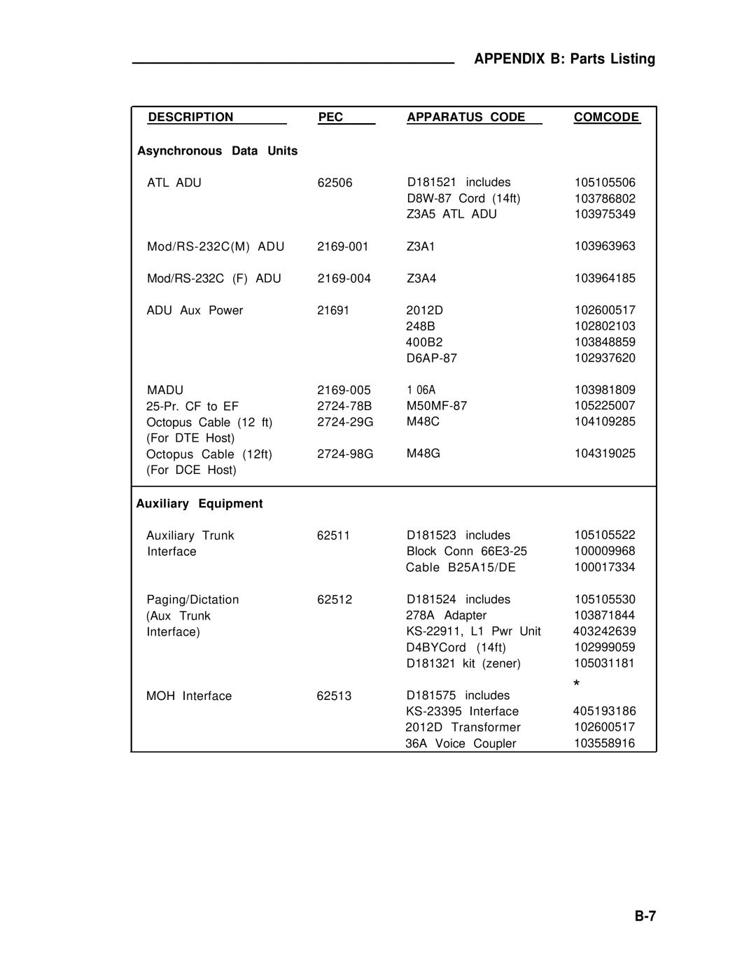 ADTRAN 25 manual PEC Apparatus Code Comcode 